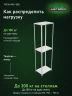 Стеллаж металлический Титан МС-500 2500х700х500 3 полки