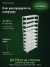 Стеллаж металлический Титан МС-500 2400х1000х400 10 полок