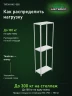 Стеллаж металлический Титан МС-500 2200х700х400 3 полки