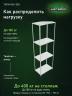 Стеллаж металлический Титан МС-500 3000х1000х600 4 полки